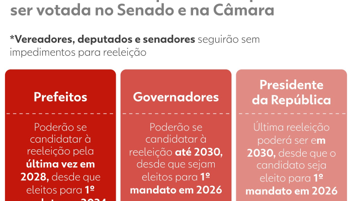 250521-info-fim-reeleicao.png