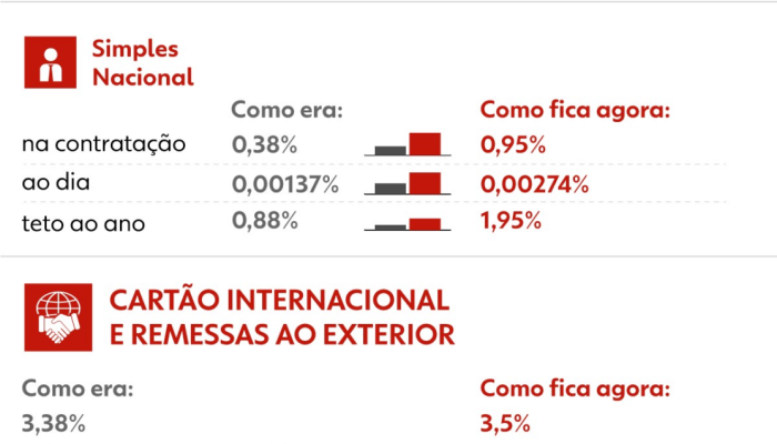 250522-info-iof-antes-agora2.png