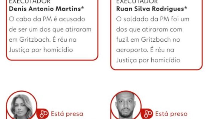 veja-quem-e-alvo-da-policia-civil-na-morte-de-gritzbach.jpg